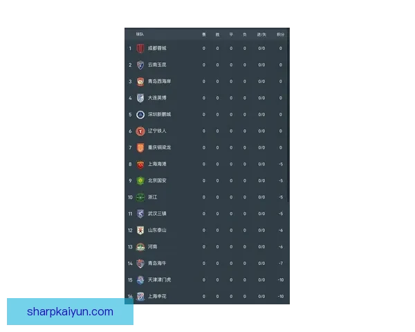 英超莱斯特保级战形势严峻，需全力迎战剩余对手